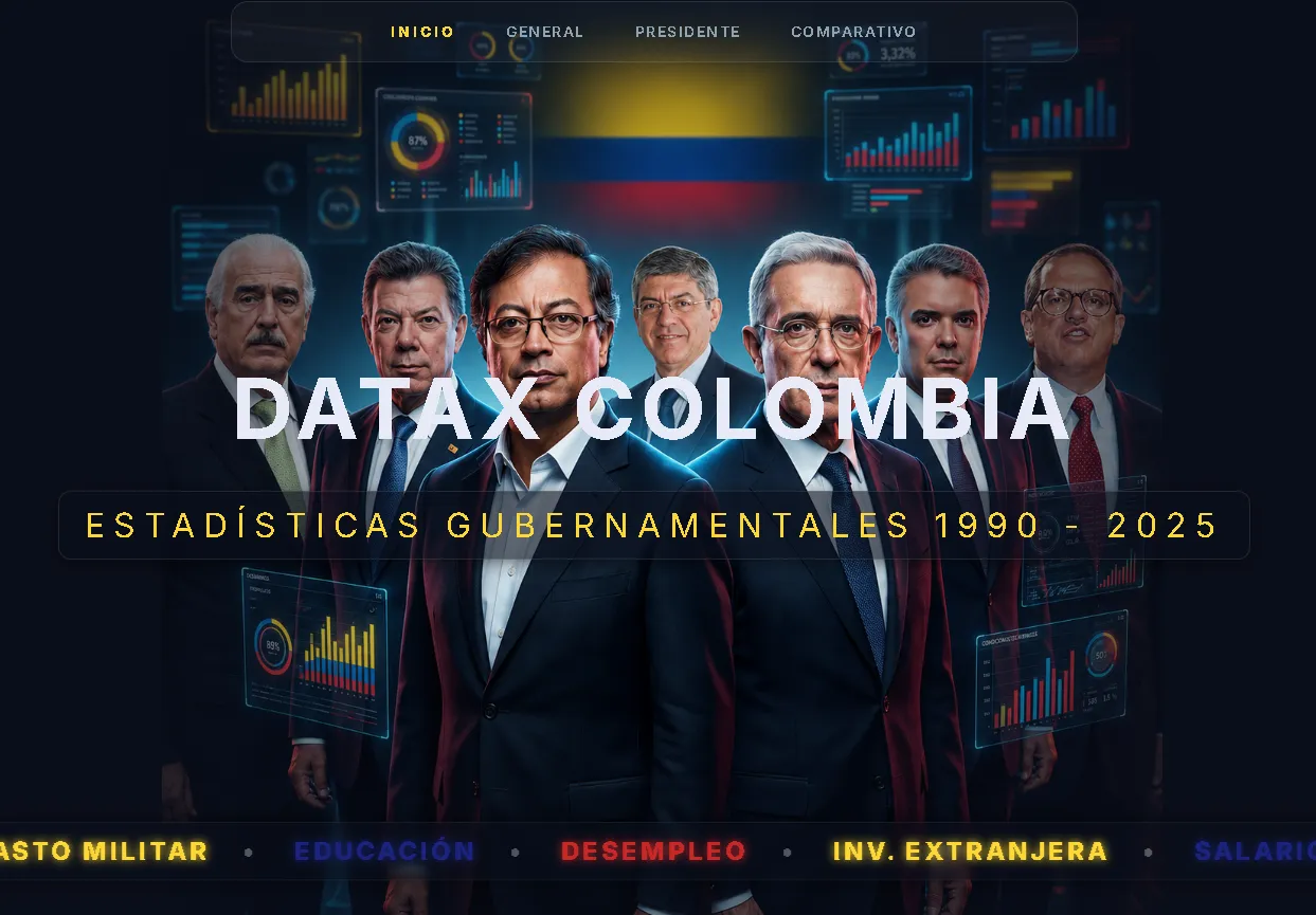 Data Analyst Datax Colombia